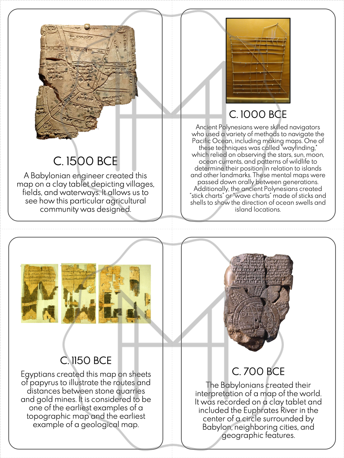 The History of Cartography- 3-Part Cards, Timeline, Reading Passages, and more!