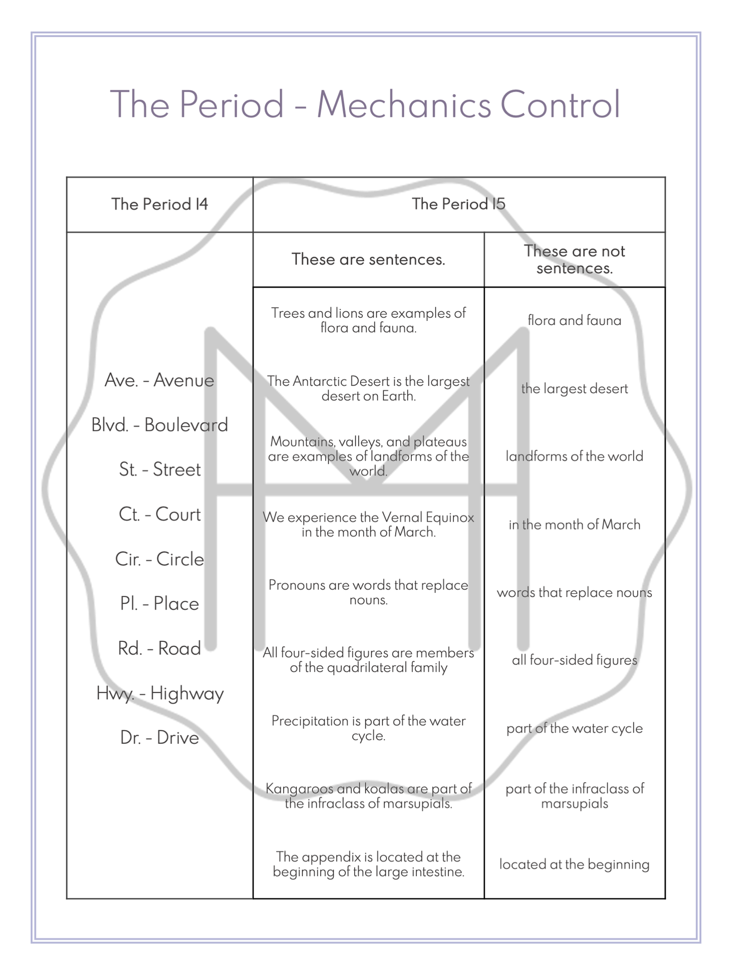 Mechanics Study: The Period