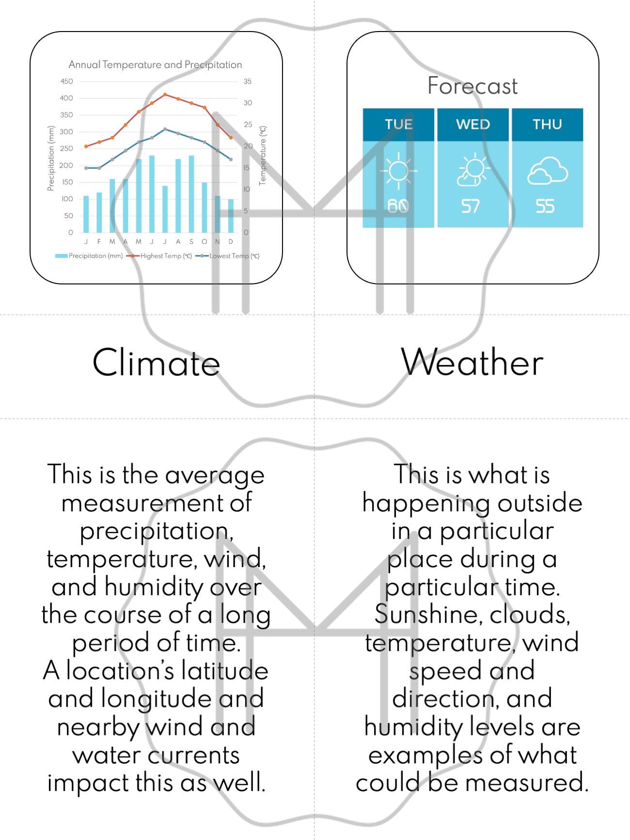 Climate and Biome 3-Part Cards, Posters, and Research Guide