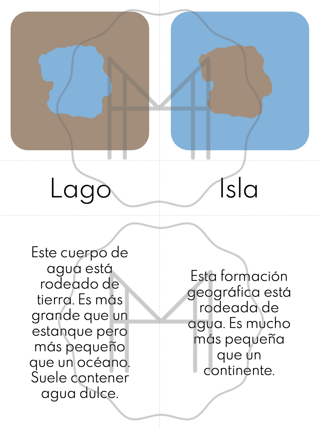 Basic Land and Water Forms 3-Part Cards