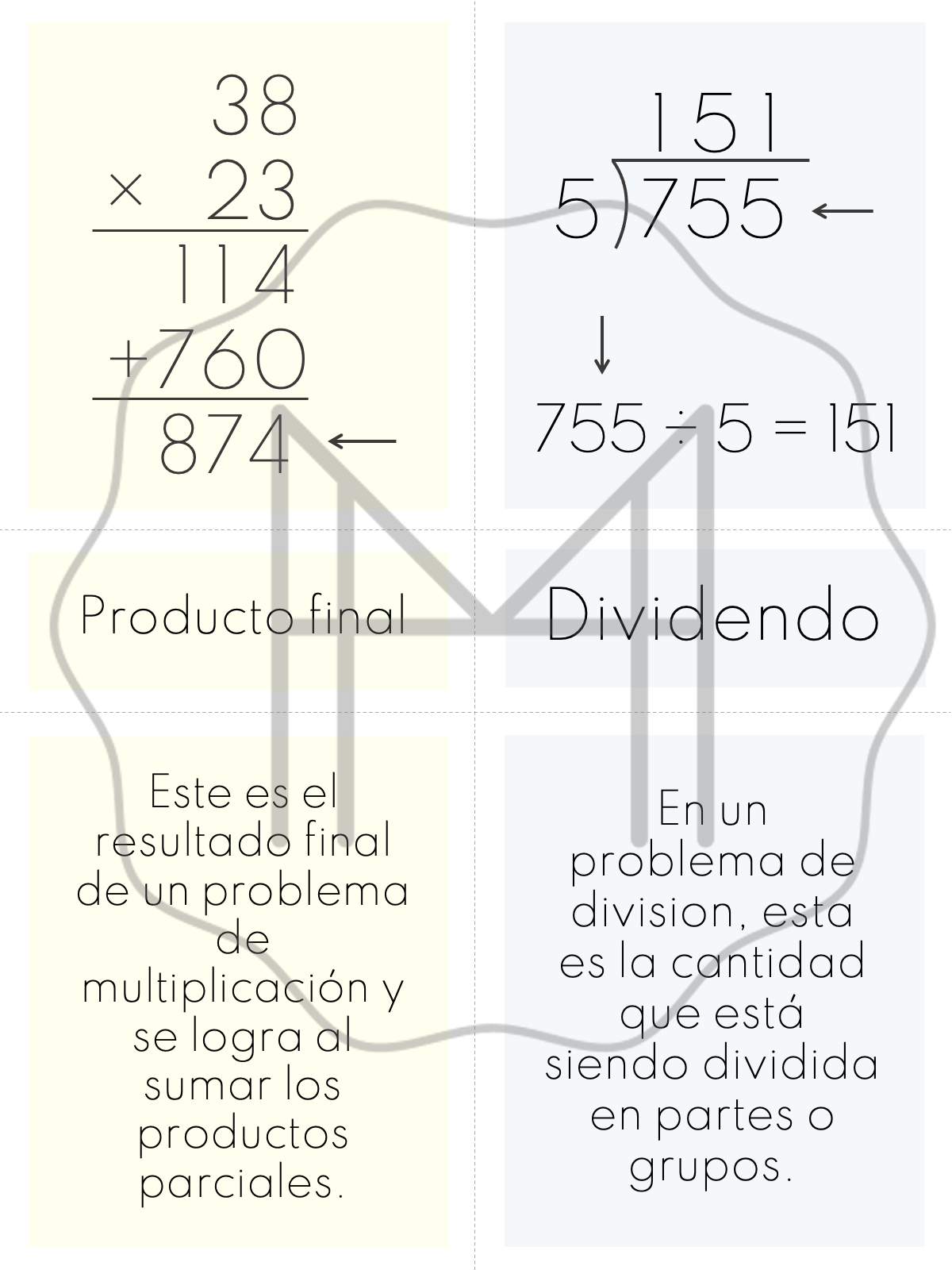 Español - Operaciones básicas – Partes de un problema