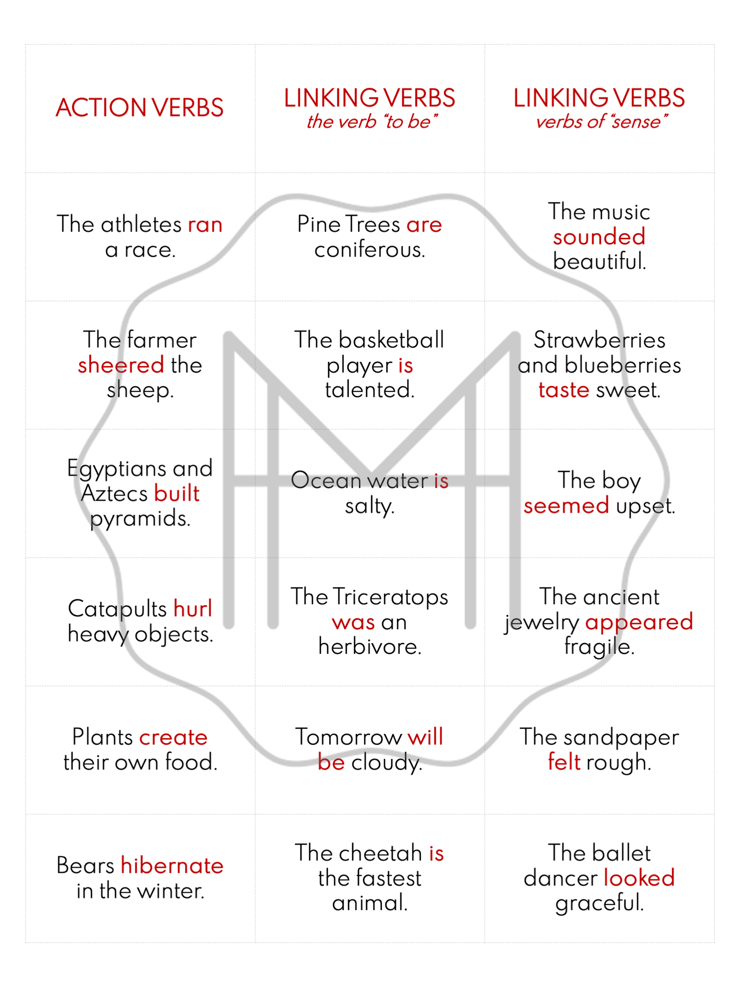 Linking Verbs Materials
