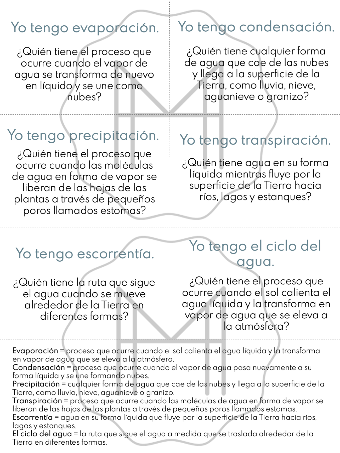 Español - Ciclo del agua - Materiales