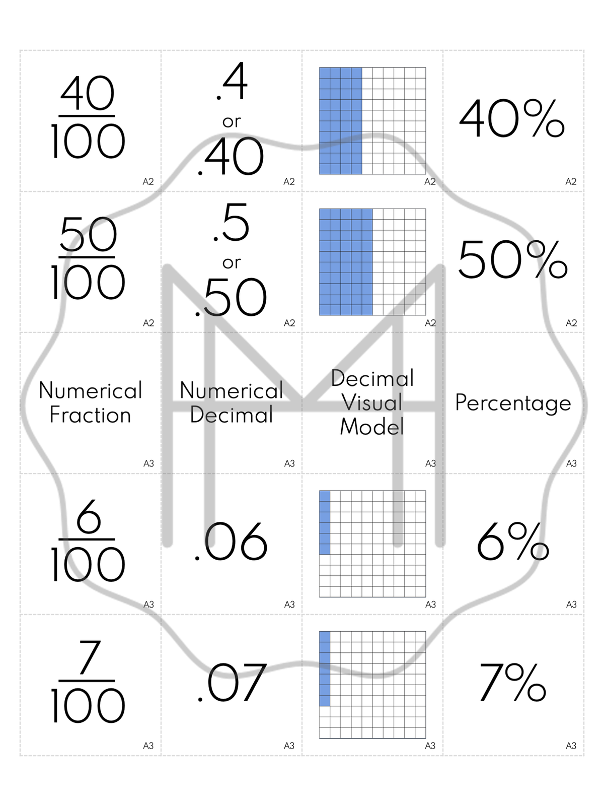 Percent Task Cards Decimal, Fraction and Percentage Task Cards + ELA Cosmic Ed. Extension ...