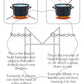 Thermal Energy Materials