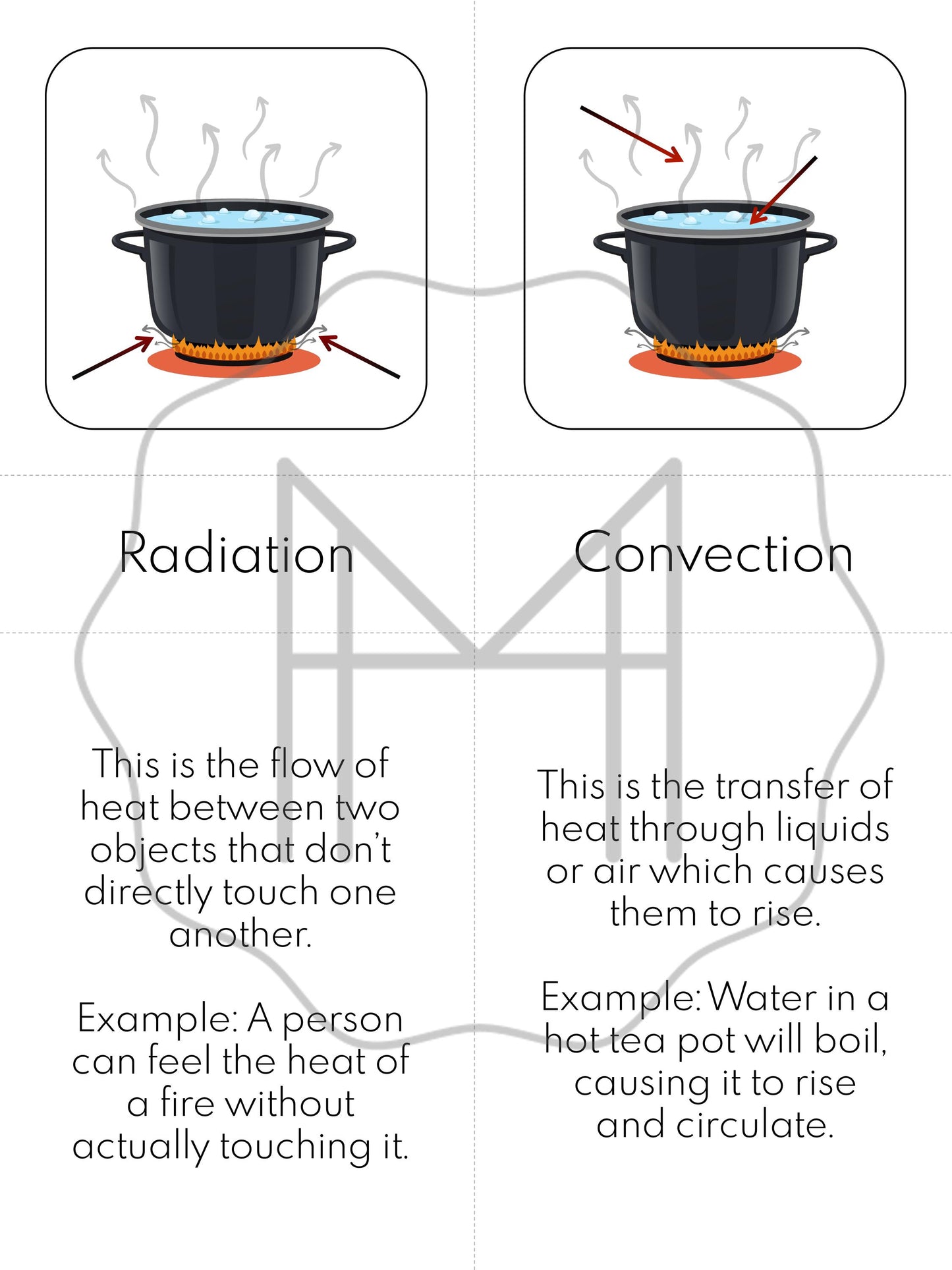 Thermal Energy Materials