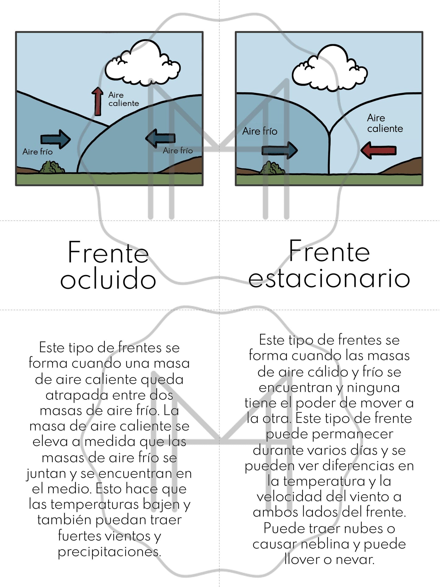 Español - Frentes - Materiales