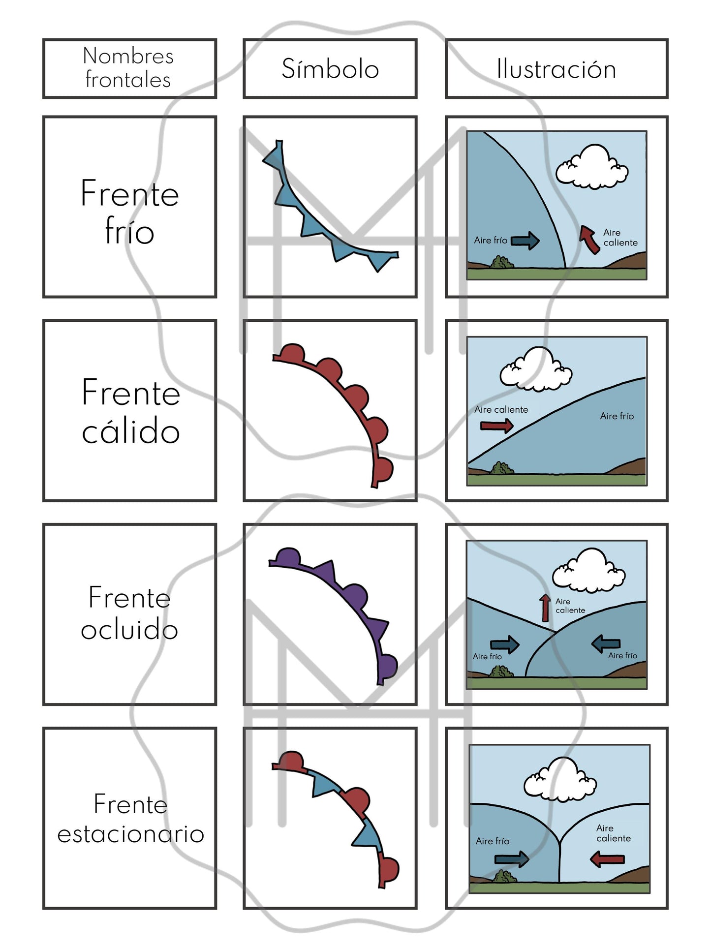 Español - Frentes - Materiales