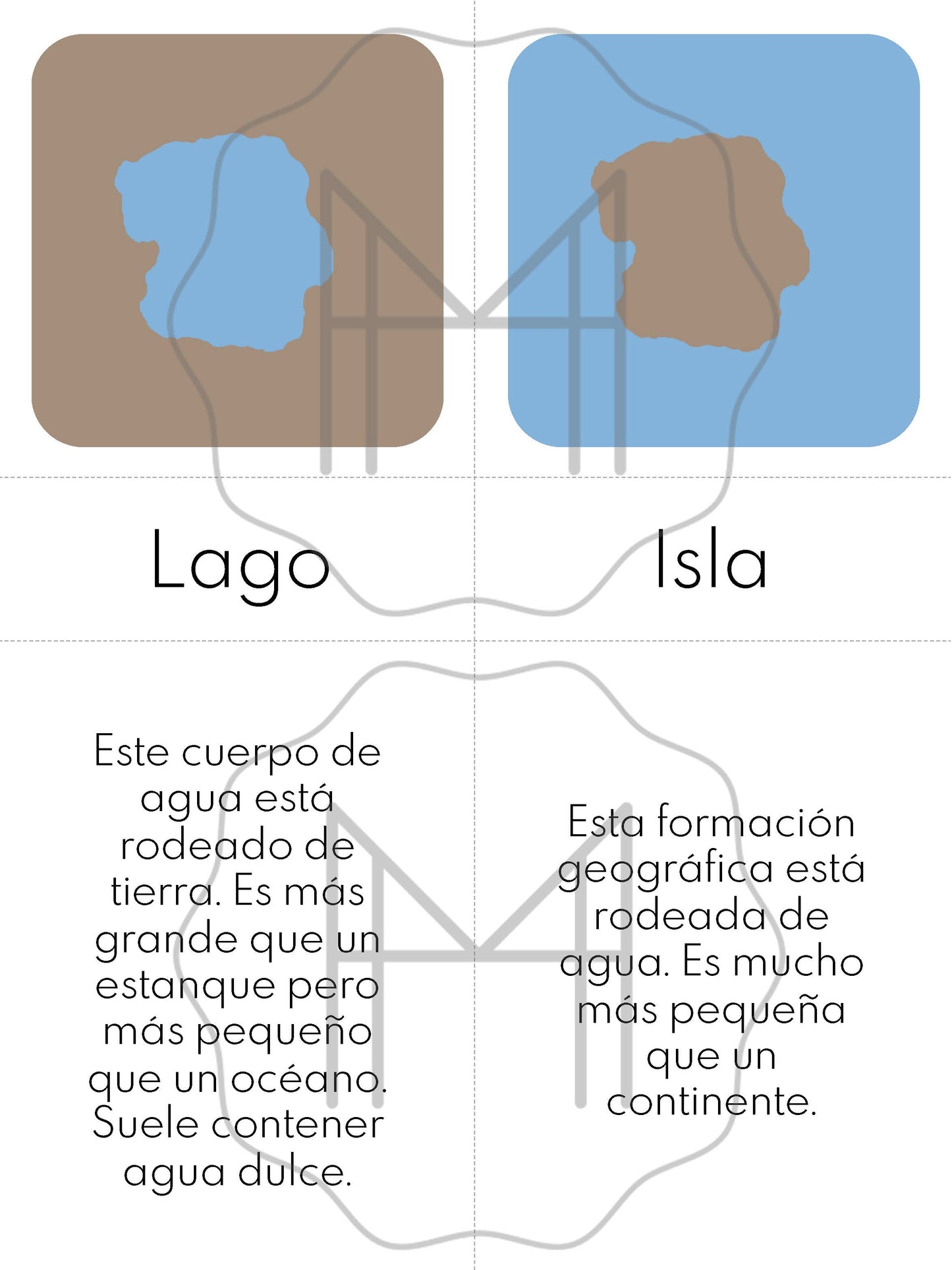 Español - Paquete básico y avanzado de formas de tierra y agua