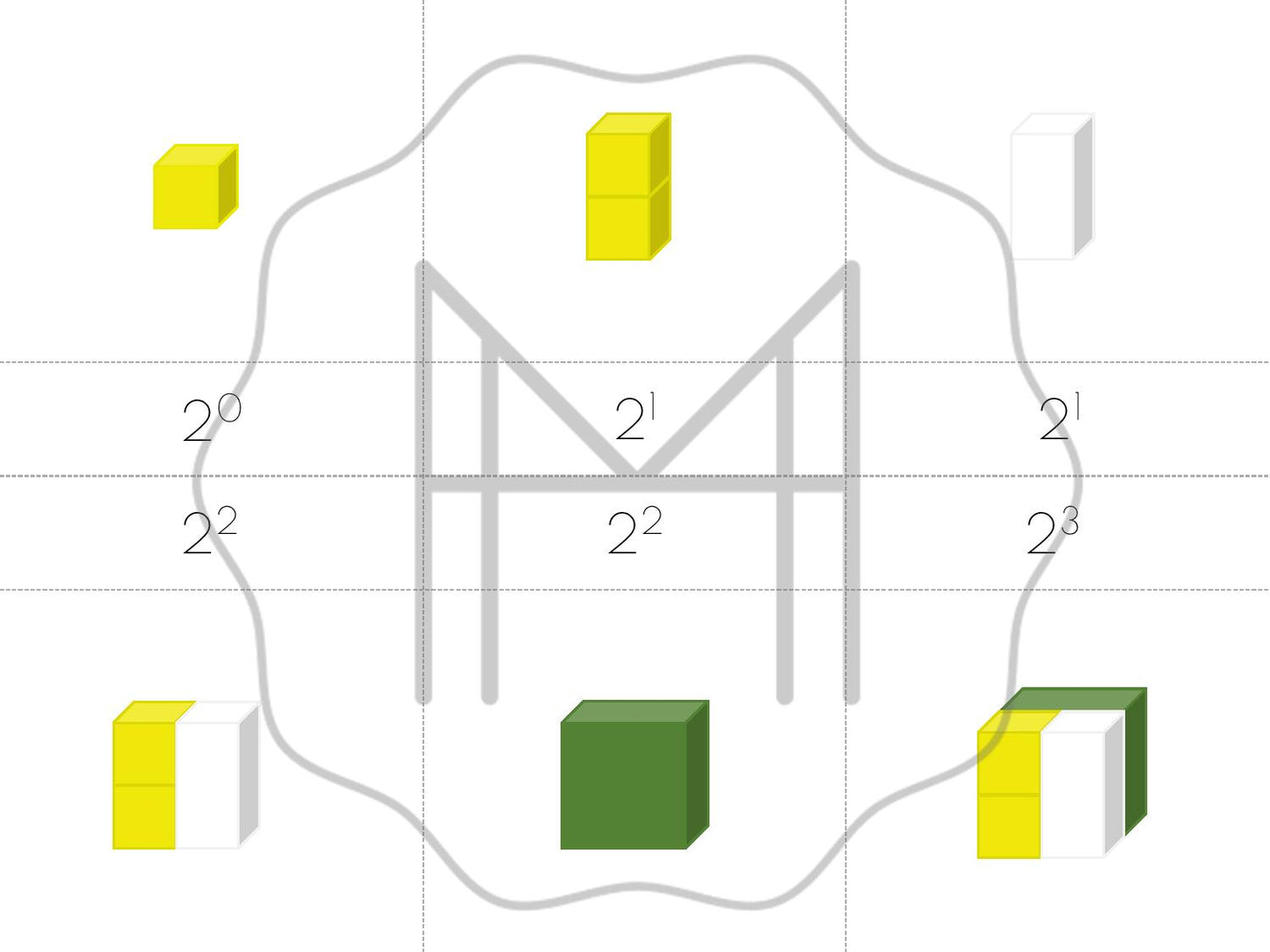 Introducción al código binario usando la potencia del cubo de binomio