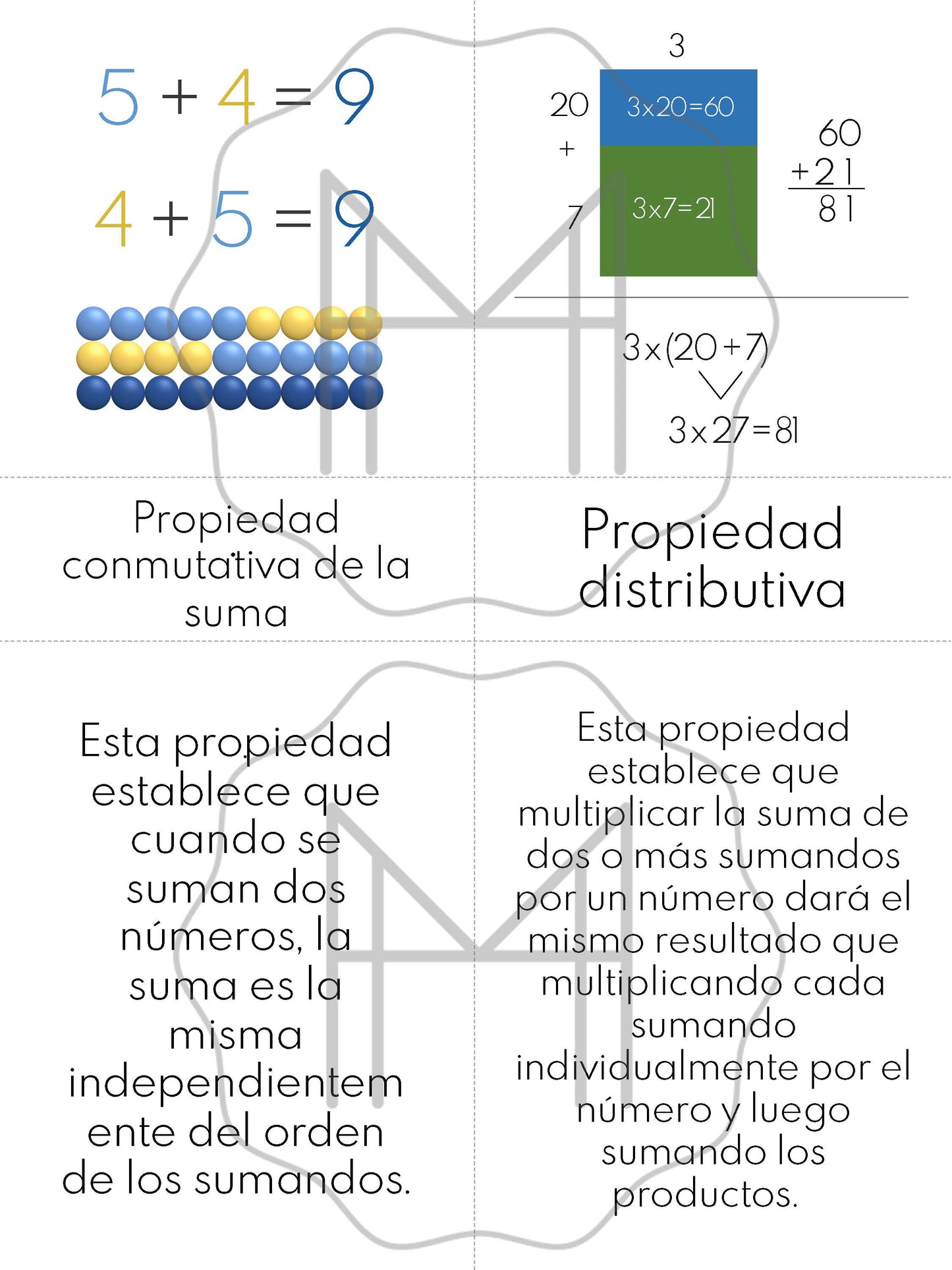Español - Terminología matemática – Tarjetas de 3 partes