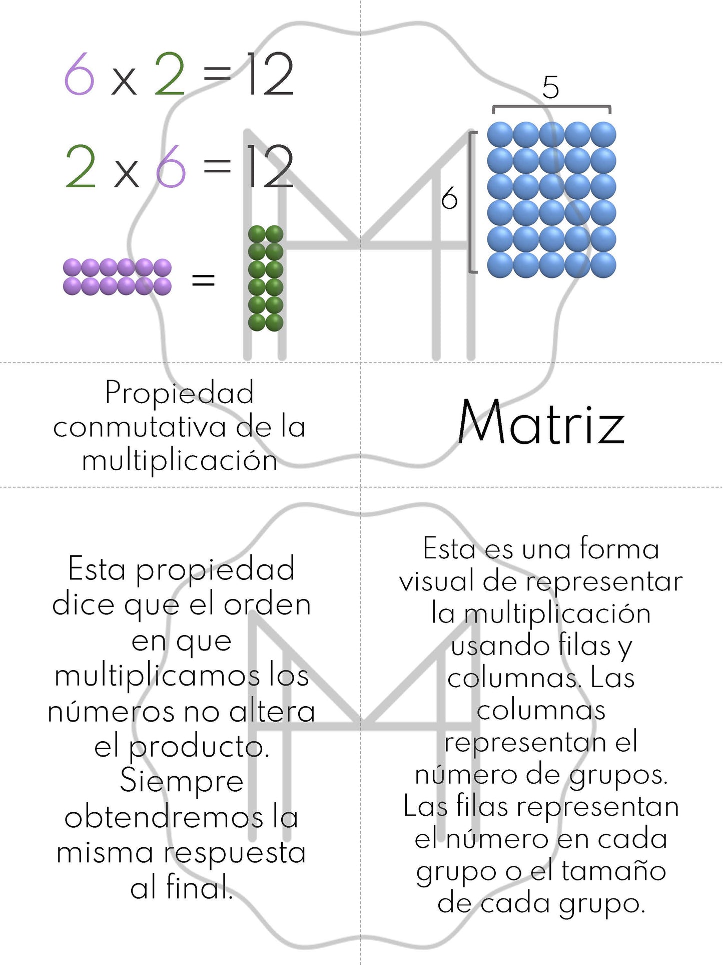 Español - Terminología matemática – Tarjetas de 3 partes
