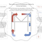 Esquema de brisas marinas y terrestres, lectura, y experimentos