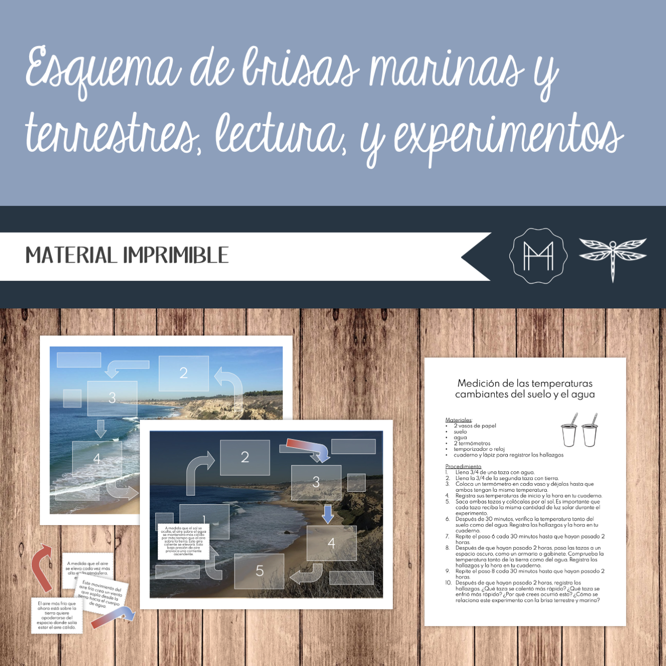 Esquema de brisas marinas y terrestres, lectura, y experimentos