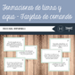Formaciones de tierra y agua – Tarjetas de comando