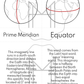 Latitude and Longitude 3-Part Cards