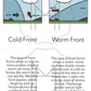 Weather Fronts Materials