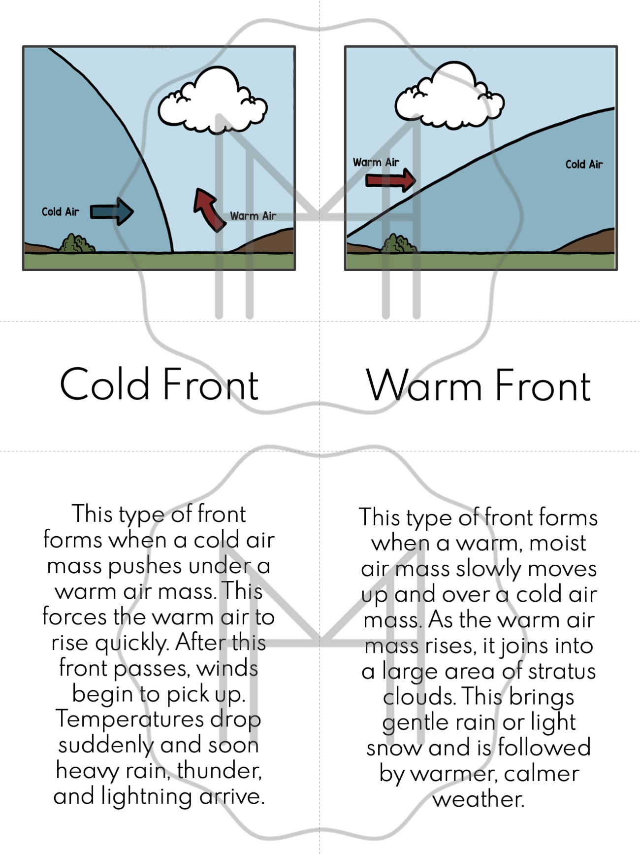 Weather Fronts Materials
