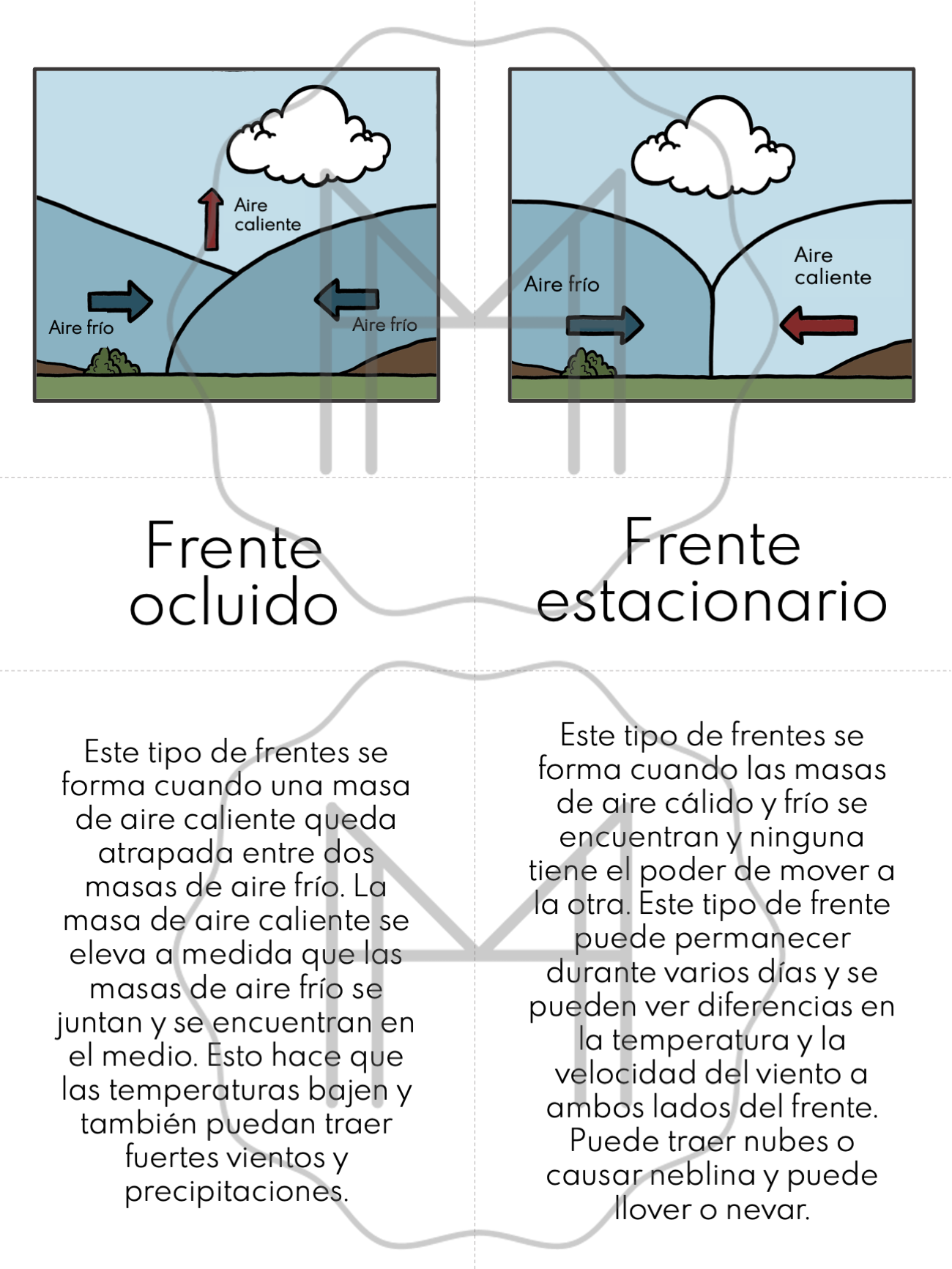 Español - Paquete de clima