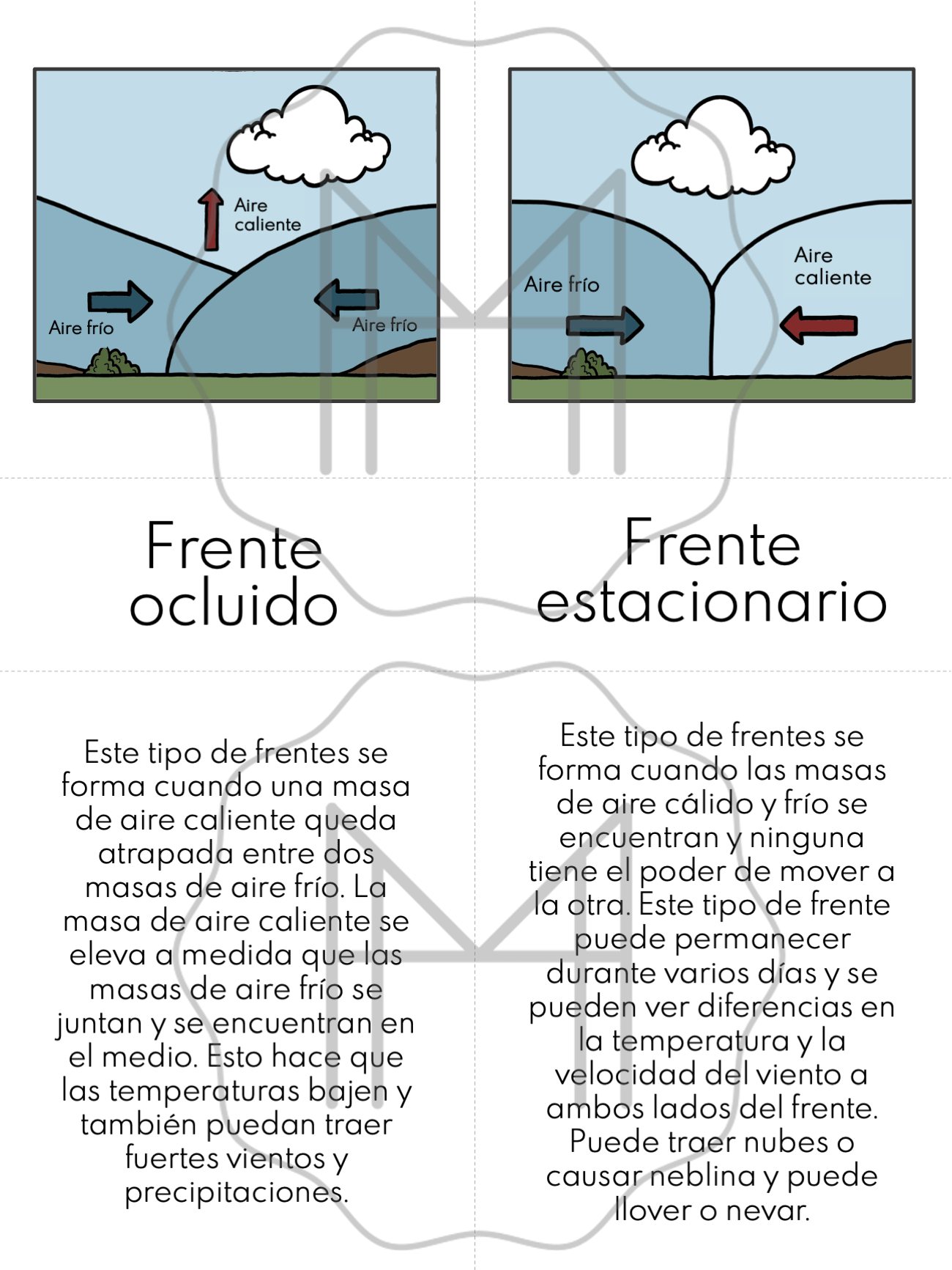 Paquete de clima