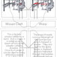 Parts of the Floor Loom 3-Part Cards