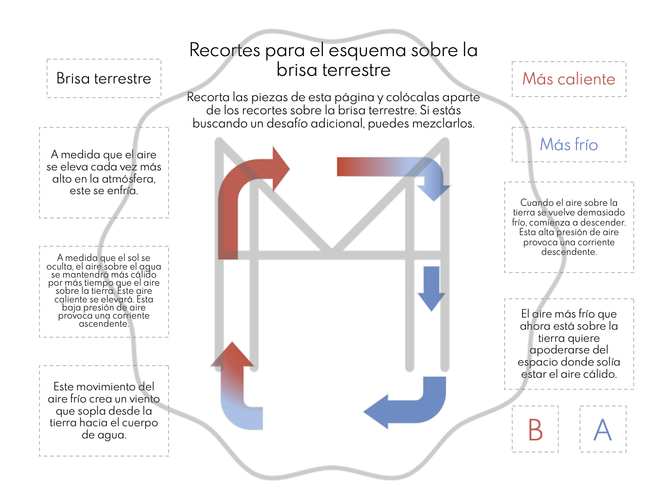 Español - Paquete de clima