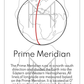 Latitude and Longitude 3-Part Cards