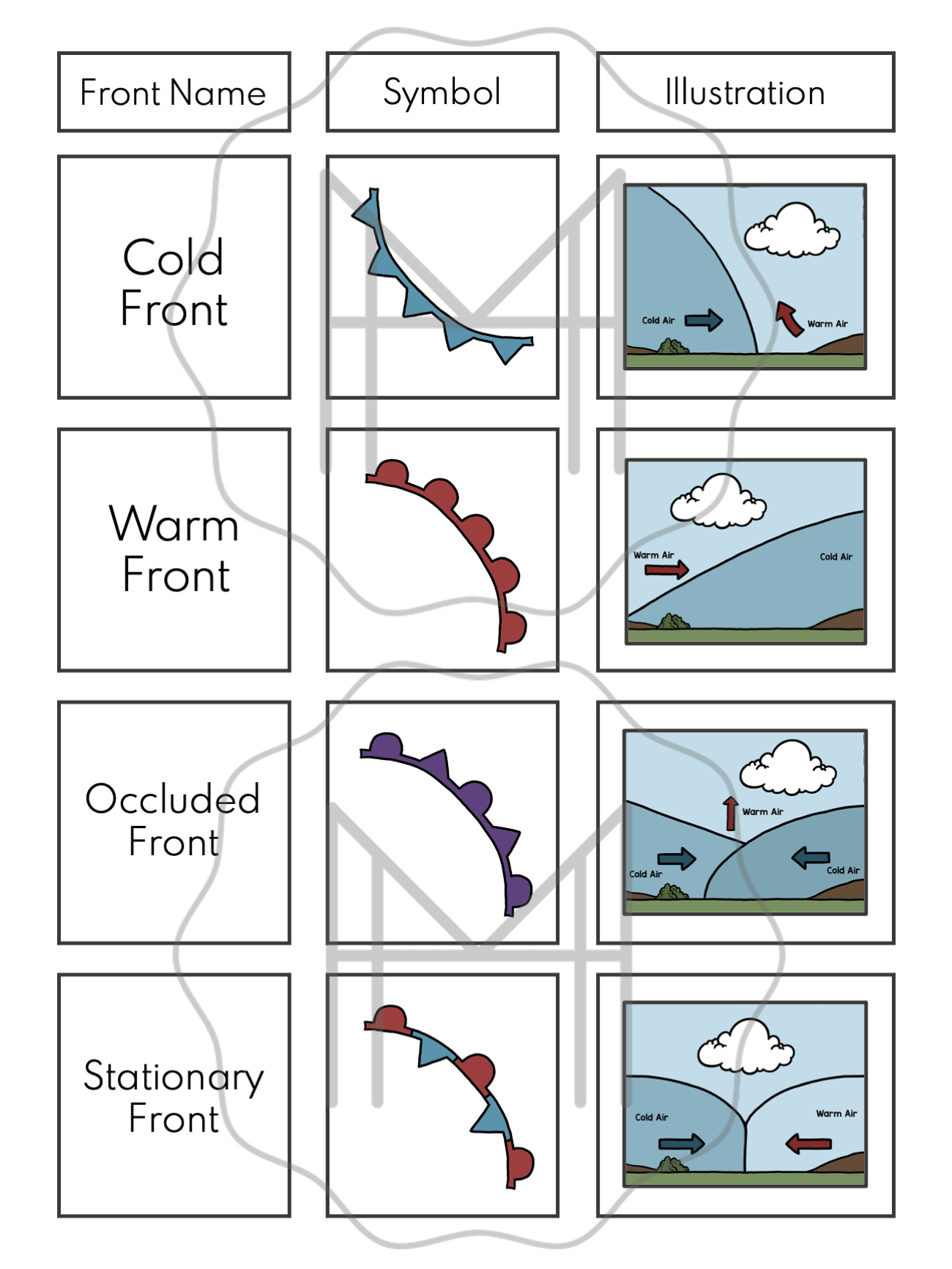 Weather Fronts Materials