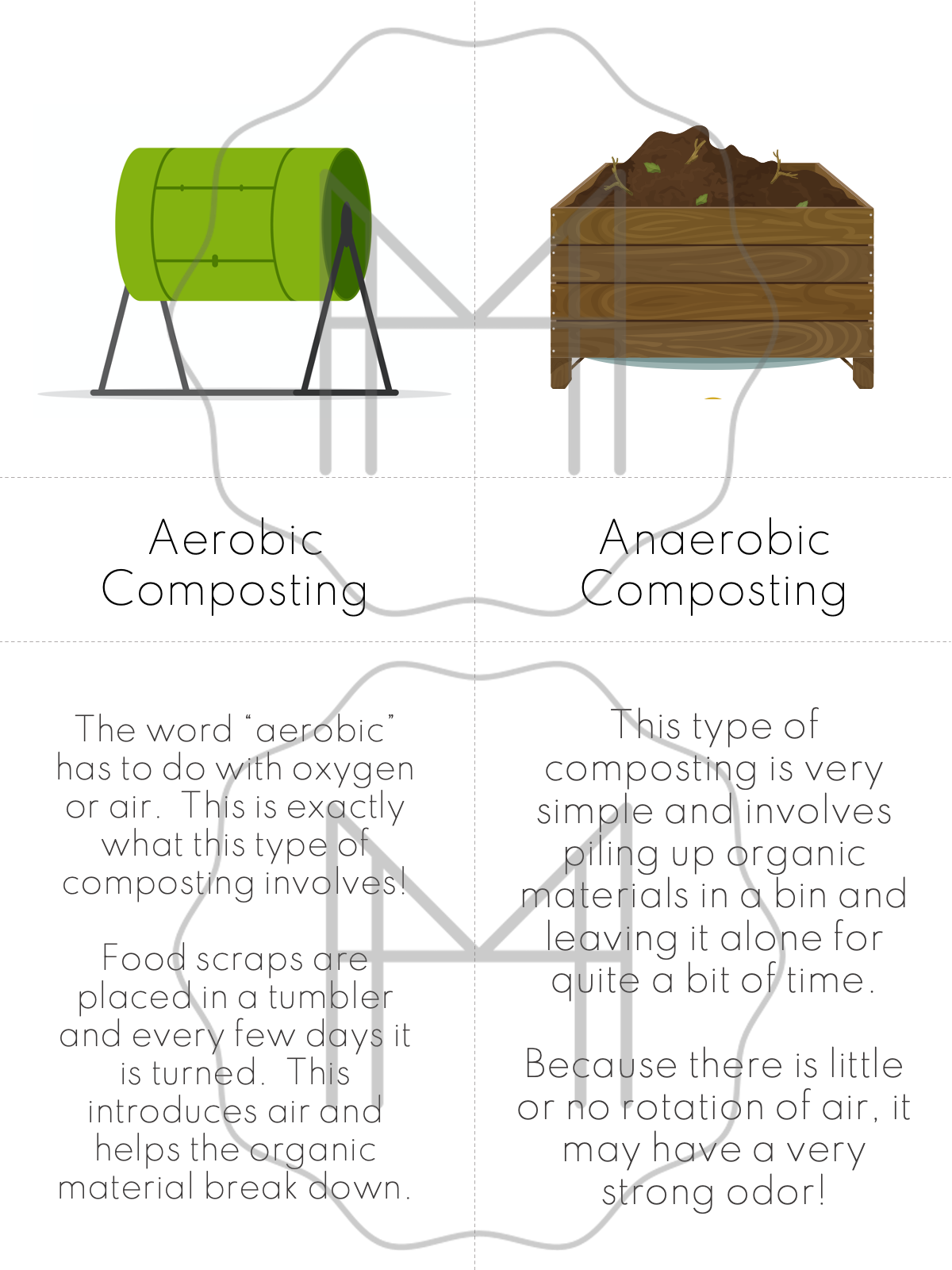 Composting Informational Pack: Reading Passage, Sequence Sorts, and 3-Part Cards