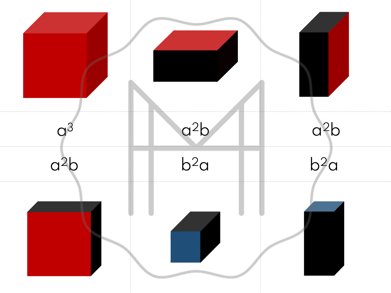 Binomial Square and Cube Introductory Lessons and Matching Materials –  themodernmontessoriguide