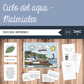 Ciclo del agua - Materiales
