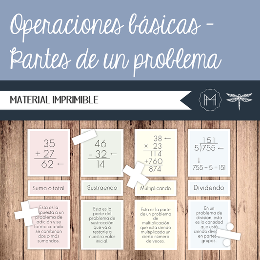 Operaciones básicas – Partes de un problema