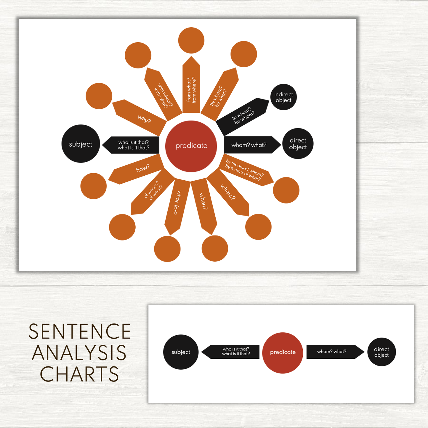 FREEBIE - Sentence Analysis Charts
